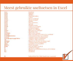 Excel sneltoetsen Ter Zake Excel